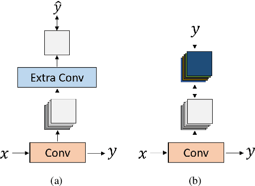 Figure 3 for Multi-channel Deep Supervision for Crowd Counting