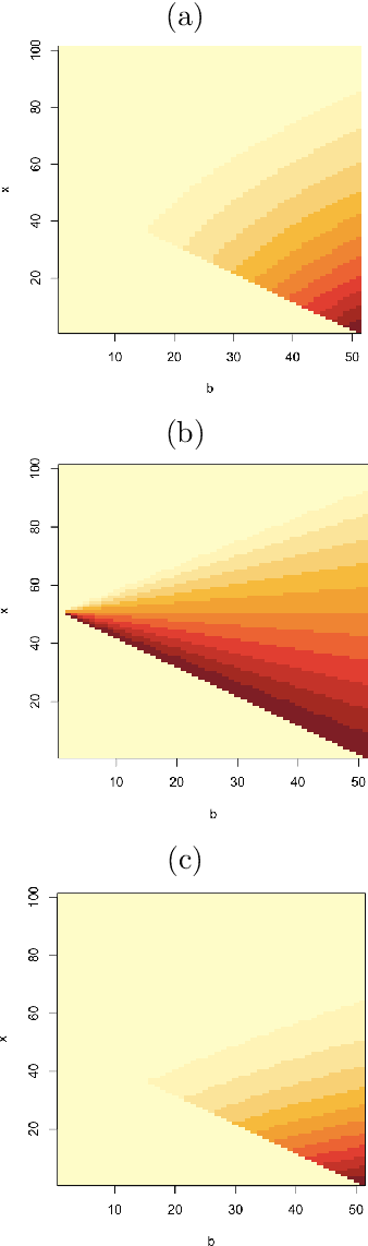 Figure 4 for Further Generalizations of the Jaccard Index