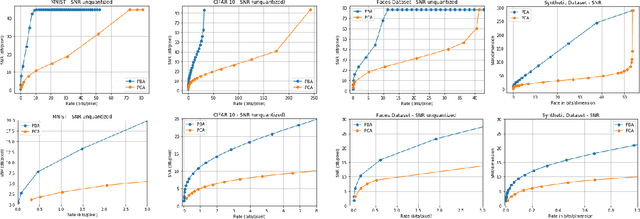 Figure 4 for Principal Bit Analysis: Autoencoding with Schur-Concave Loss