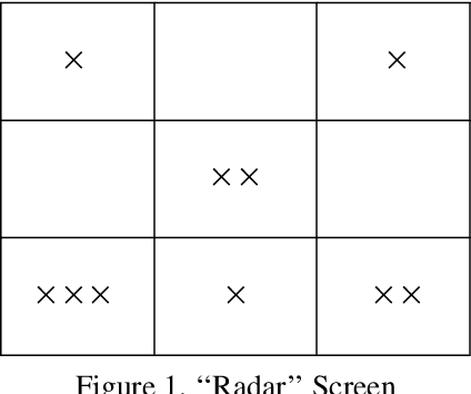 Figure 1 for Statistical Mechanics Algorithm for Response to Targets (SMART)