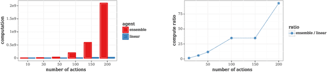 Figure 2 for Hypermodels for Exploration