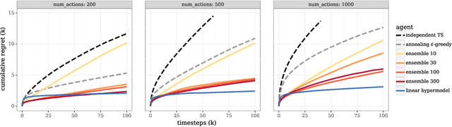 Figure 3 for Hypermodels for Exploration