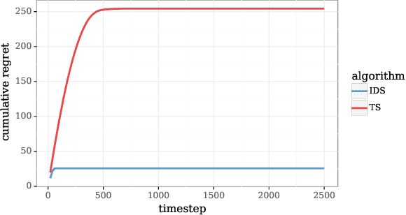 Figure 4 for Hypermodels for Exploration