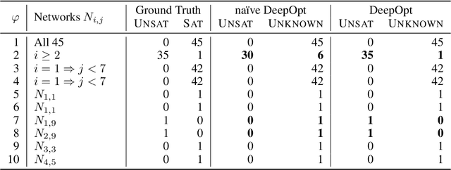 Figure 1 for DeepOpt: Scalable Specification-based Falsification of Neural Networks using Black-Box Optimization