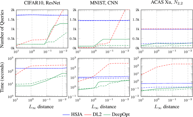 Figure 4 for DeepOpt: Scalable Specification-based Falsification of Neural Networks using Black-Box Optimization