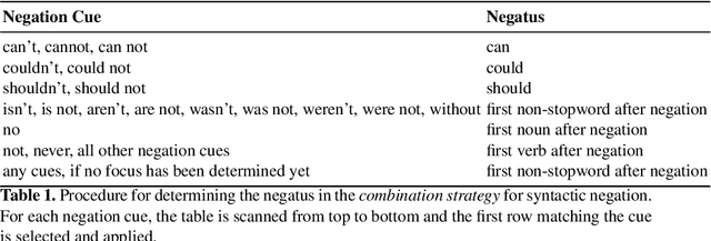 Figure 1 for Negation in Cognitive Reasoning
