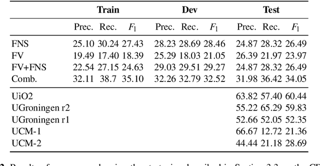 Figure 3 for Negation in Cognitive Reasoning