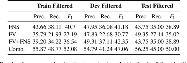 Figure 4 for Negation in Cognitive Reasoning