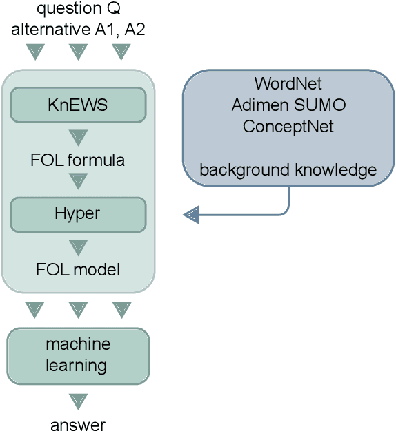 Figure 2 for Negation in Cognitive Reasoning