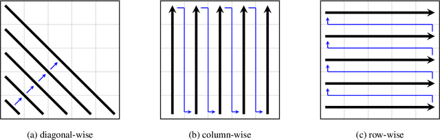 Figure 3 for Two-Way Neural Machine Translation: A Proof of Concept for Bidirectional Translation Modeling using a Two-Dimensional Grid