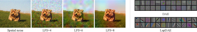 Figure 3 for Laplacian Denoising Autoencoder