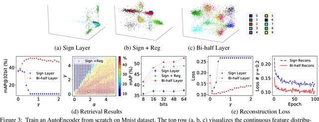 Figure 4 for Deep Unsupervised Image Hashing by Maximizing Bit Entropy