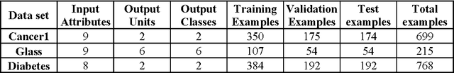 Figure 1 for Pattern Classification using Simplified Neural Networks