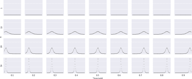 Figure 1 for A Heaviside Function Approximation for Neural Network Binary Classification