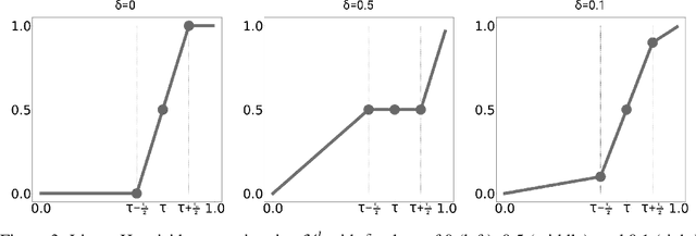 Figure 4 for A Heaviside Function Approximation for Neural Network Binary Classification