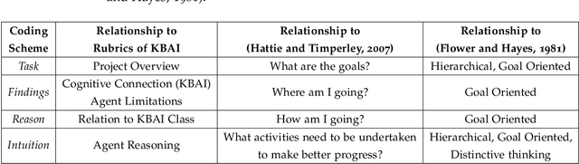 Figure 3 for Finding Black Cat in a Coal Cellar -- Keyphrase Extraction & Keyphrase-Rubric Relationship Classification from Complex Assignments