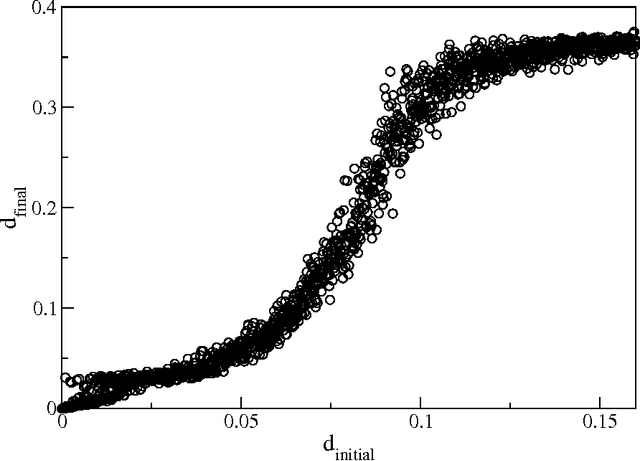 Figure 3 for Circumspect descent prevails in solving random constraint satisfaction problems