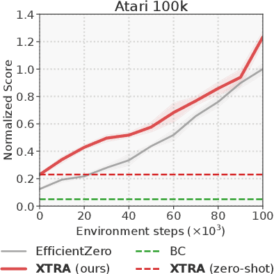 Figure 1 for On the Feasibility of Cross-Task Transfer with Model-Based Reinforcement Learning