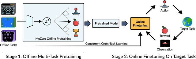 Figure 3 for On the Feasibility of Cross-Task Transfer with Model-Based Reinforcement Learning