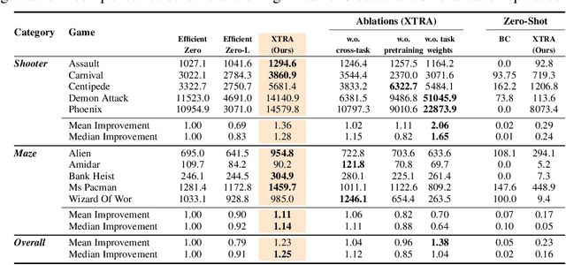 Figure 2 for On the Feasibility of Cross-Task Transfer with Model-Based Reinforcement Learning
