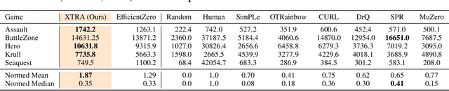 Figure 4 for On the Feasibility of Cross-Task Transfer with Model-Based Reinforcement Learning