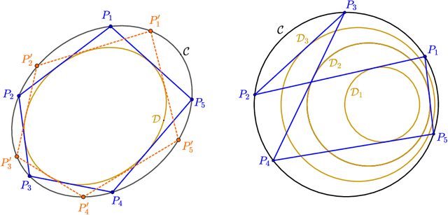 Figure 1 for Loci of Poncelet Triangles with Multiple Caustics