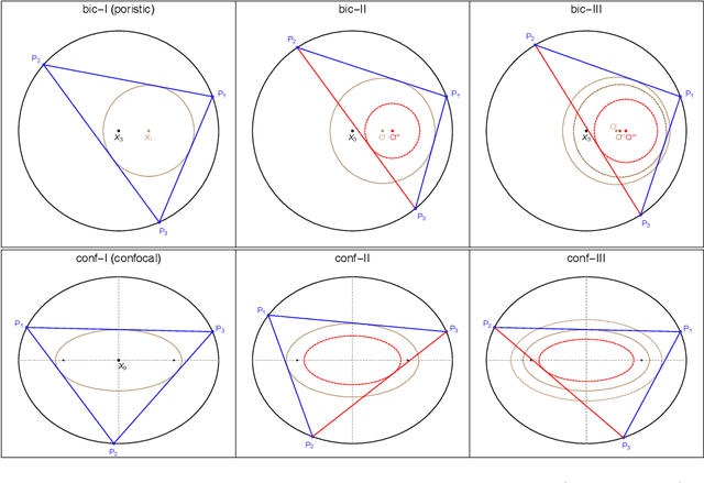 Figure 3 for Loci of Poncelet Triangles with Multiple Caustics