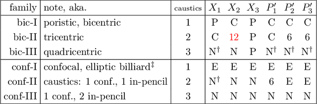 Figure 4 for Loci of Poncelet Triangles with Multiple Caustics