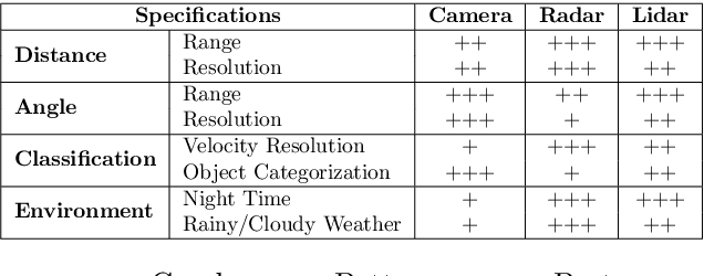 Figure 1 for YOdar: Uncertainty-based Sensor Fusion for Vehicle Detection with Camera and Radar Sensors