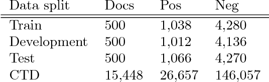 Figure 2 for Simultaneously Self-Attending to All Mentions for Full-Abstract Biological Relation Extraction