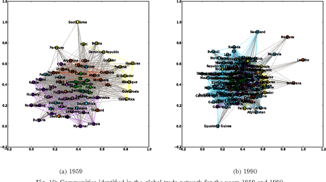 Figure 2 for Joint community and anomaly tracking in dynamic networks