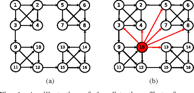 Figure 1 for Joint community and anomaly tracking in dynamic networks
