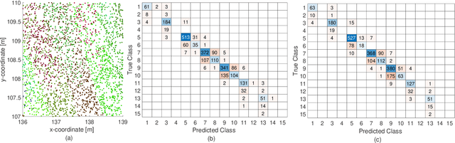 Figure 3 for Coordinates-based Resource Allocation Through Supervised Machine Learning
