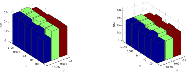 Figure 4 for Structure Learning with Similarity Preserving
