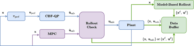 Figure 1 for Learning a Better Control Barrier Function