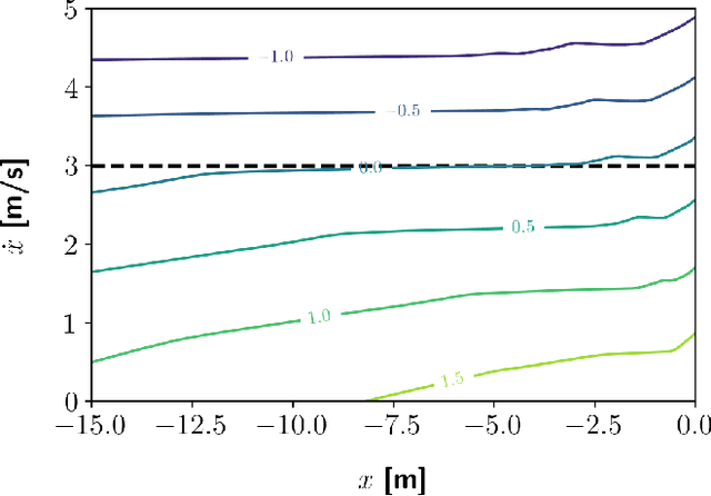 Figure 3 for Learning a Better Control Barrier Function