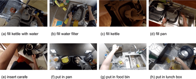 Figure 4 for Developing Motion Code Embedding for Action Recognition in Videos