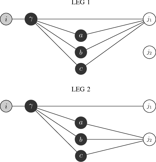 Figure 1 for Classification Using Link Prediction