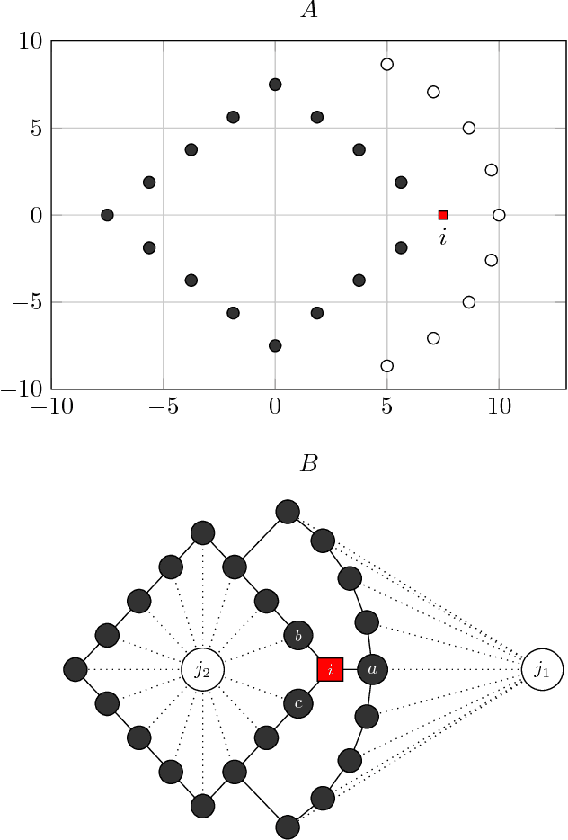 Figure 2 for Classification Using Link Prediction