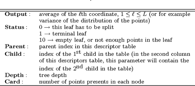 Figure 2 for Initialization Free Graph Based Clustering