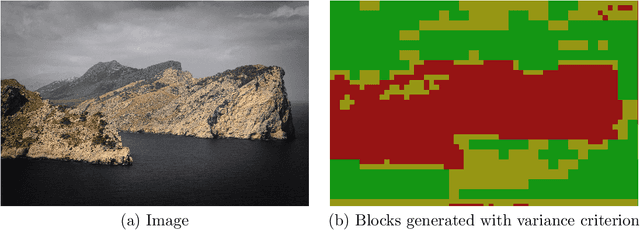 Figure 3 for Learning True Rate-Distortion-Optimization for End-To-End Image Compression