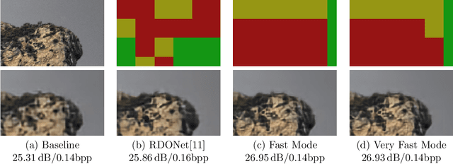 Figure 4 for Learning True Rate-Distortion-Optimization for End-To-End Image Compression
