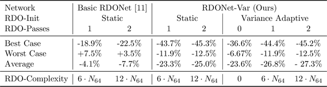 Figure 2 for Learning True Rate-Distortion-Optimization for End-To-End Image Compression