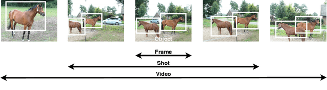 Figure 3 for Representation learning from videos in-the-wild: An object-centric approach