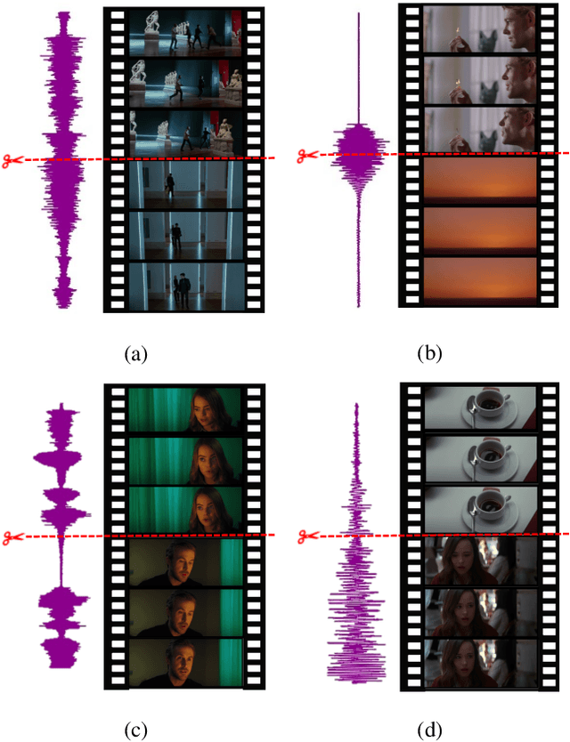 Figure 3 for Learning to Cut by Watching Movies