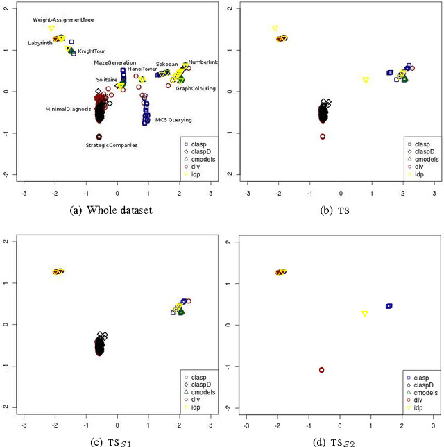 Figure 2 for A Multi-Engine Approach to Answer Set Programming
