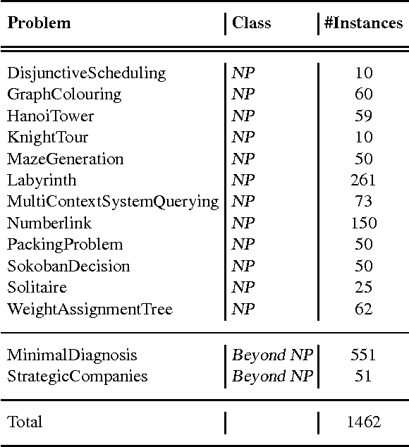 Figure 1 for A Multi-Engine Approach to Answer Set Programming