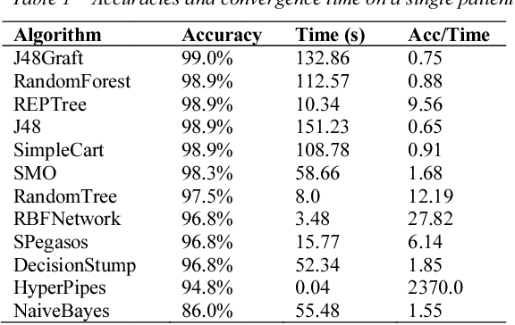 Figure 2 for On the Automated Segmentation of Epicardial and Mediastinal Cardiac Adipose Tissues Using Classification Algorithms