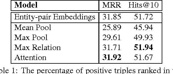 Figure 2 for Row-less Universal Schema