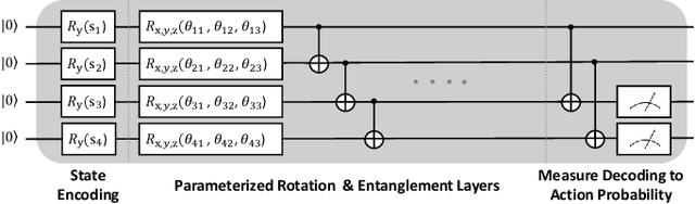 Figure 1 for Introduction to Quantum Reinforcement Learning: Theory and PennyLane-based Implementation